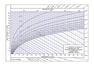 download biophysical